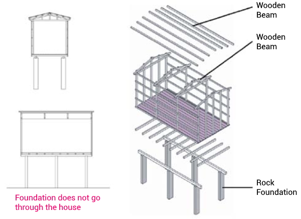 Second Generation Stilt Houses 