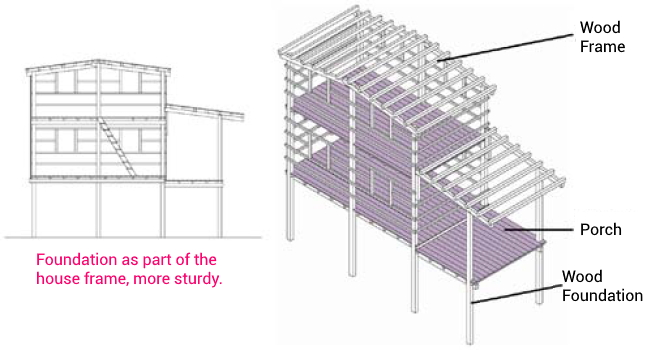 Third Generation Stilt Houses